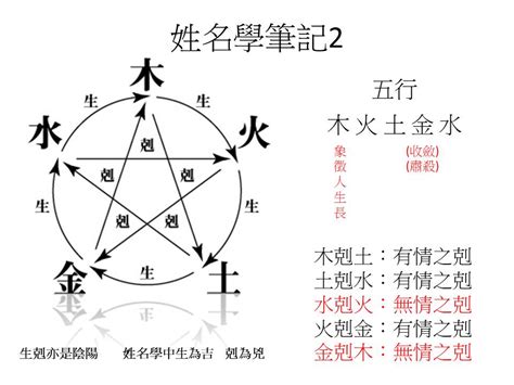 姓名學 五行|子易預測網